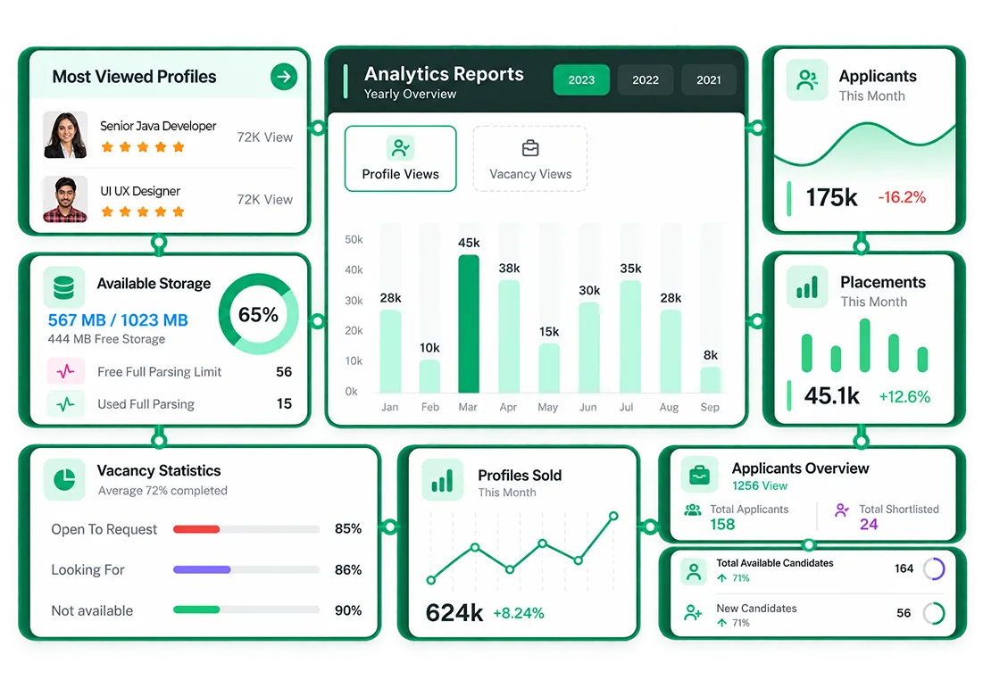 Searching candidate profiles in Worklybd