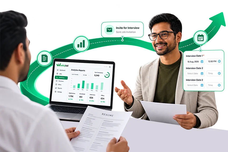 Inviting a candidate to interview in Worklybd