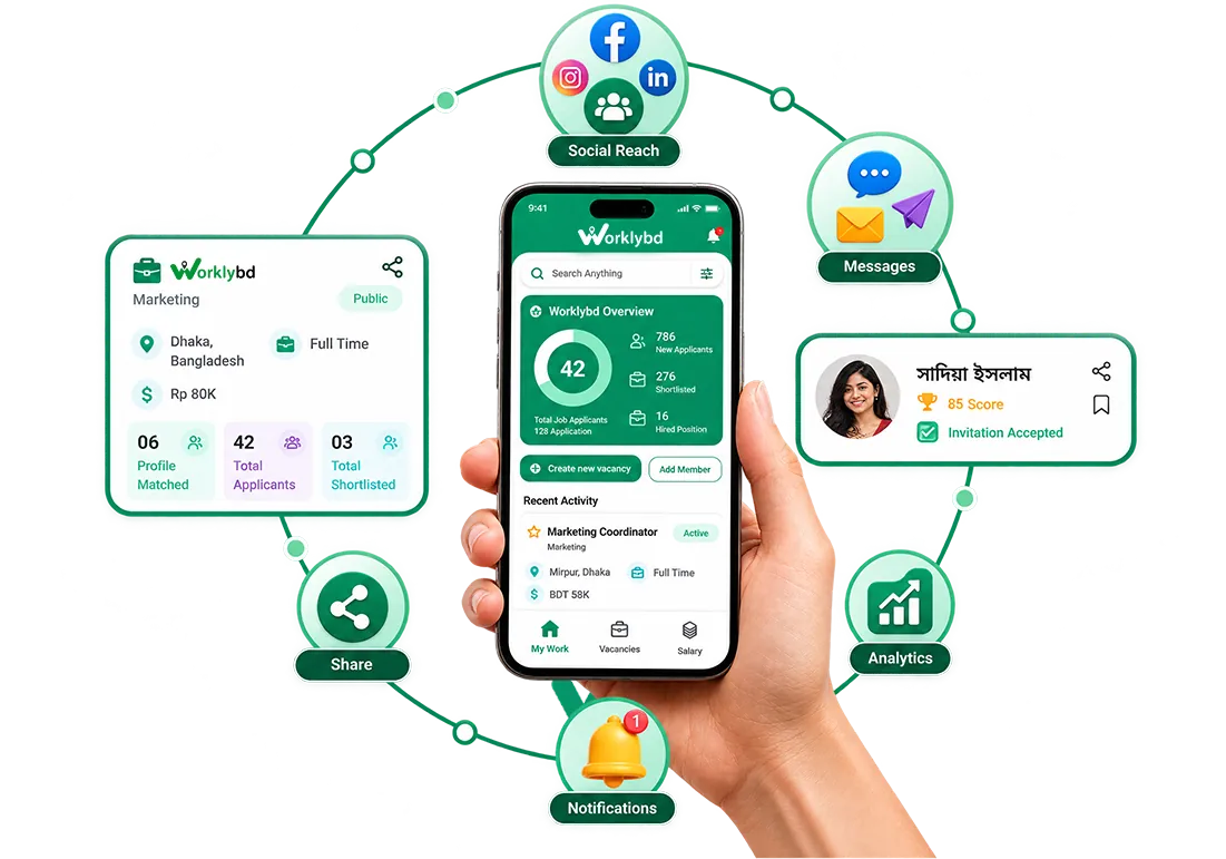 Sharing a Worklybd apply link