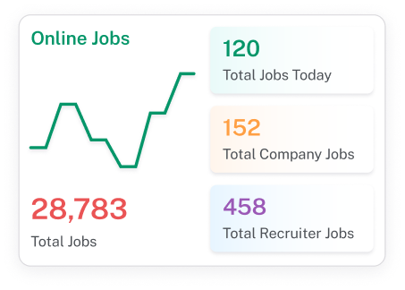 Online jobs